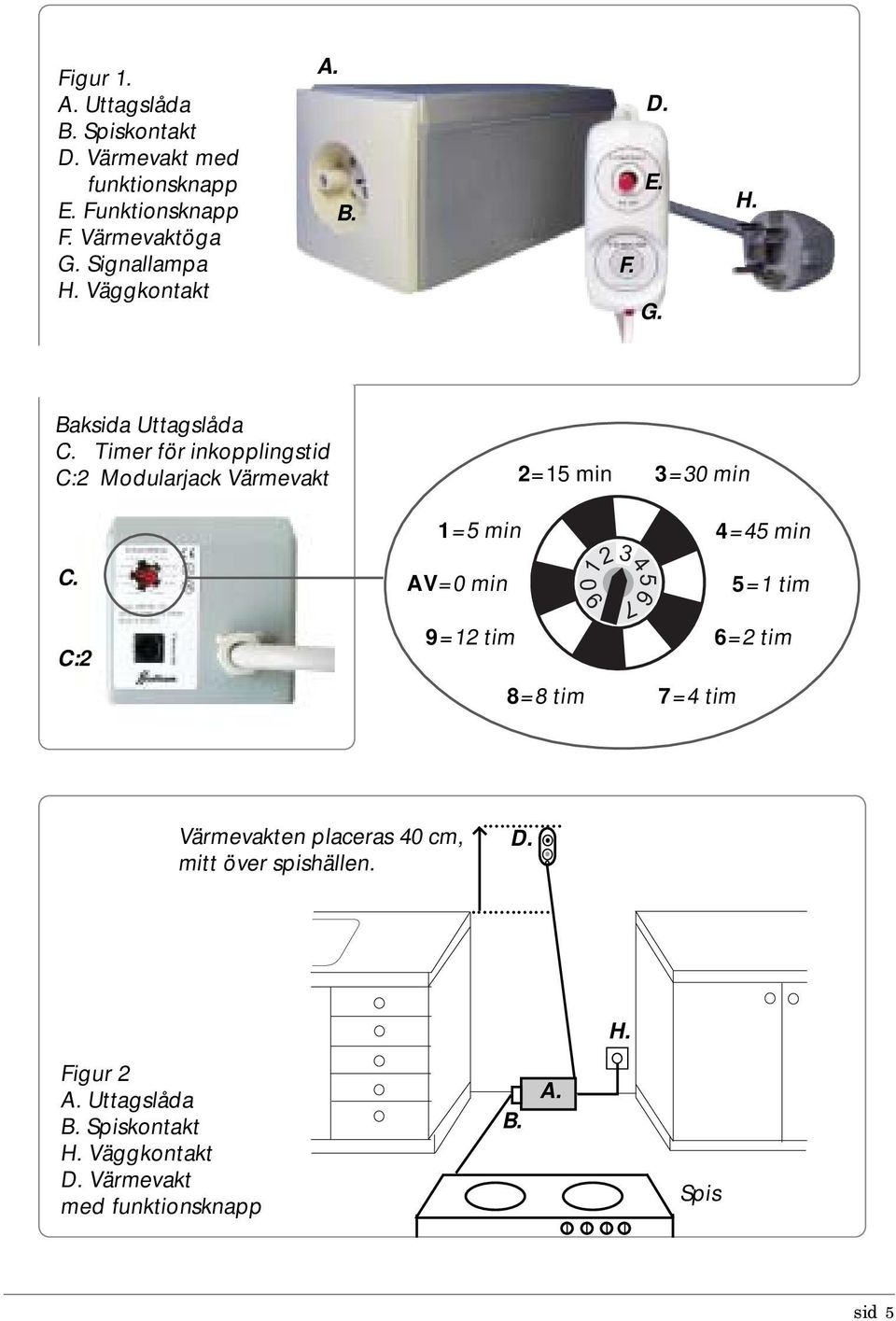 Timer för inkopplingstid C:2 Modularjack Värmevakt 1=5 min 2=15 min 3=30 min 4=45 min C.