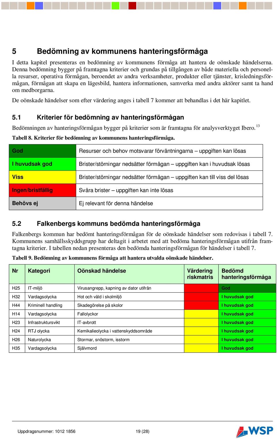 krisledningsförmågan, förmågan att skapa en lägesbild, hantera informationen, samverka med andra aktörer samt ta hand om medborgarna.