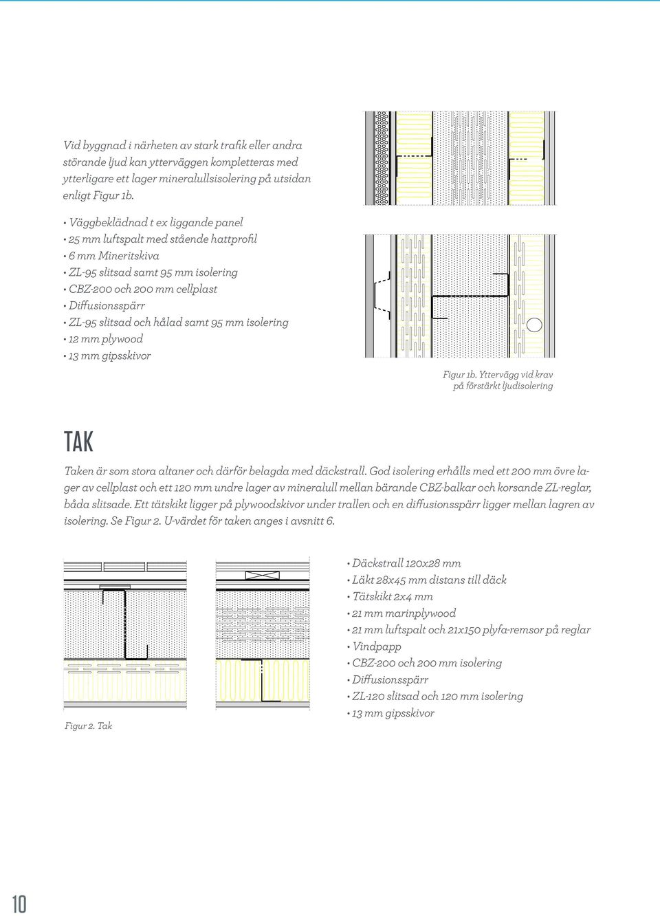 95 mm isolering 12 mm plywood 13 mm gipsskivor Figur 1b. Yttervägg vid krav på förstärkt ljudisolering tak Taken är som stora altaner och därför belagda med däckstrall.