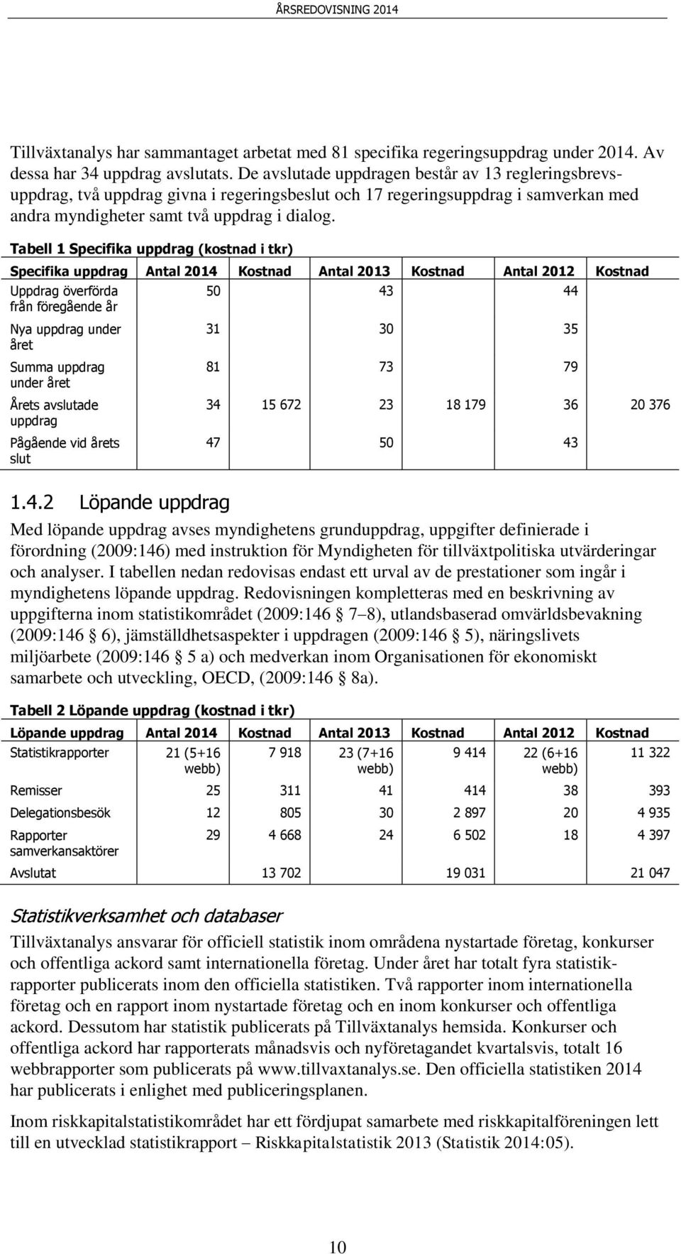 Tabell 1 Specifika uppdrag (kostnad i tkr) Specifika uppdrag Antal 2014 Kostnad Antal 2013 Kostnad Antal 2012 Kostnad Uppdrag överförda från föregående år Nya uppdrag under året Summa uppdrag under