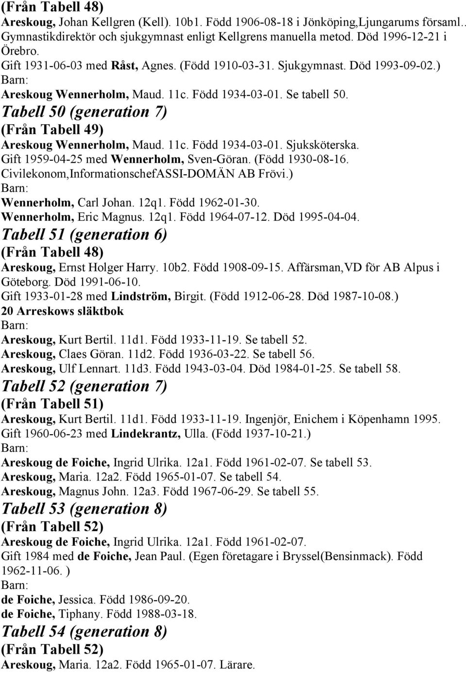 Tabell 50 (generation 7) (Från Tabell 49) Areskoug Wennerholm, Maud. 11c. Född 1934-03-01. Sjuksköterska. Gift 1959-04-25 med Wennerholm, Sven-Göran. (Född 1930-08-16.