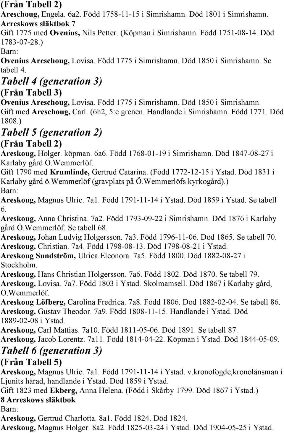 (6h2, 5:e grenen. Handlande i Simrishamn. Född 1771. Död 1808.) Tabell 5 (generation 2) (Från Tabell 2) Areskoug, Holger. köpman. 6a6. Född 1768-01-19 i Simrishamn. Död 1847-08-27 i Karlaby gård Ö.