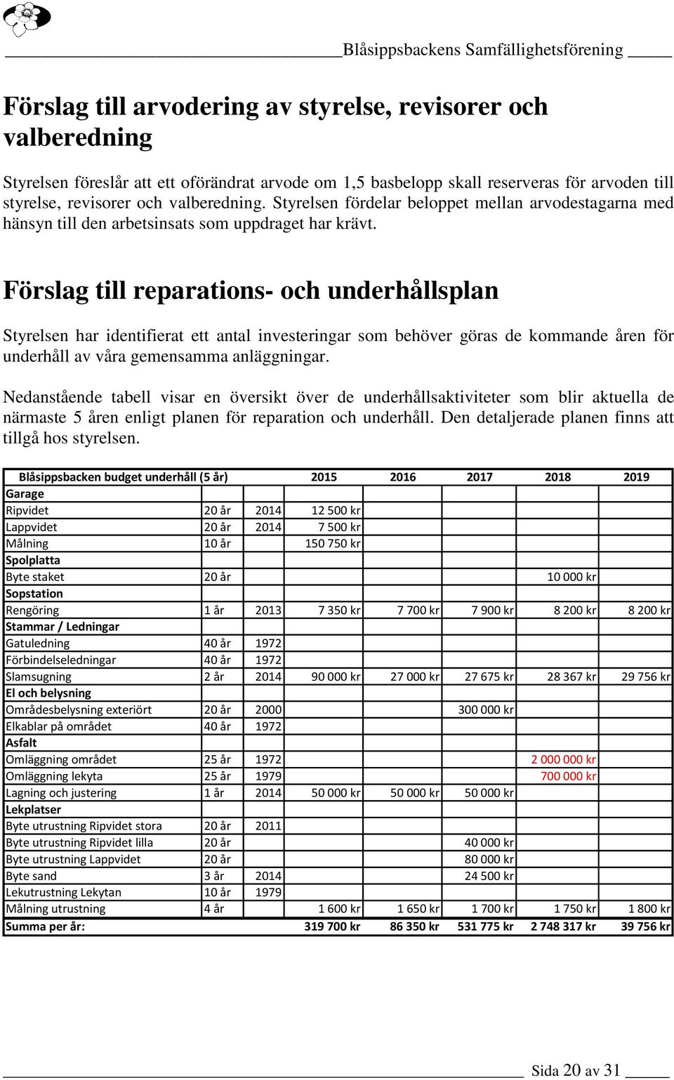 Förslag till reparations- och underhållsplan Styrelsen har identifierat ett antal investeringar som behöver göras de kommande åren för underhåll av våra gemensamma anläggningar.