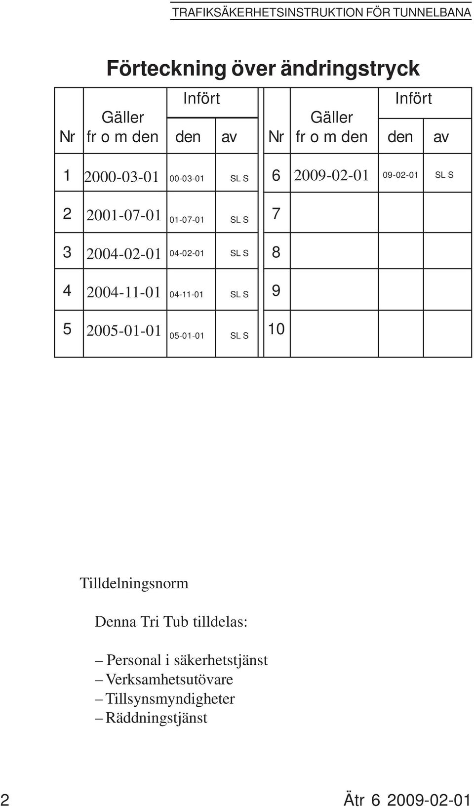 7 3 2004-02-01 04-02-01 SL S 8 4 2004-11-01 04-11-01 SL S 9 5 2005-01-01 05-01-01 SL S 10 Tilldelningsnorm Denna