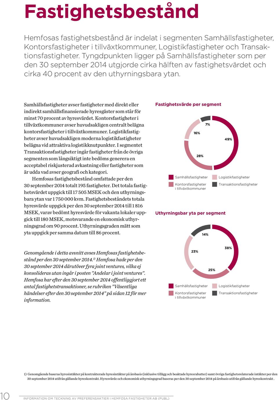 Samhällsfastigheter avser fastigheter med direkt eller indirekt samhällsfinansierade hyresgäster som står för minst 70 procent av hyresvärdet.