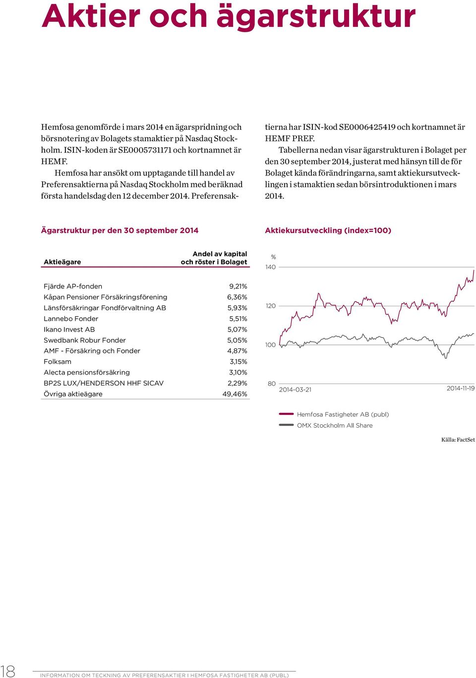 Preferensak- tierna har ISIN-kod SE0006425419 och kortnamnet är HEMF PREF.