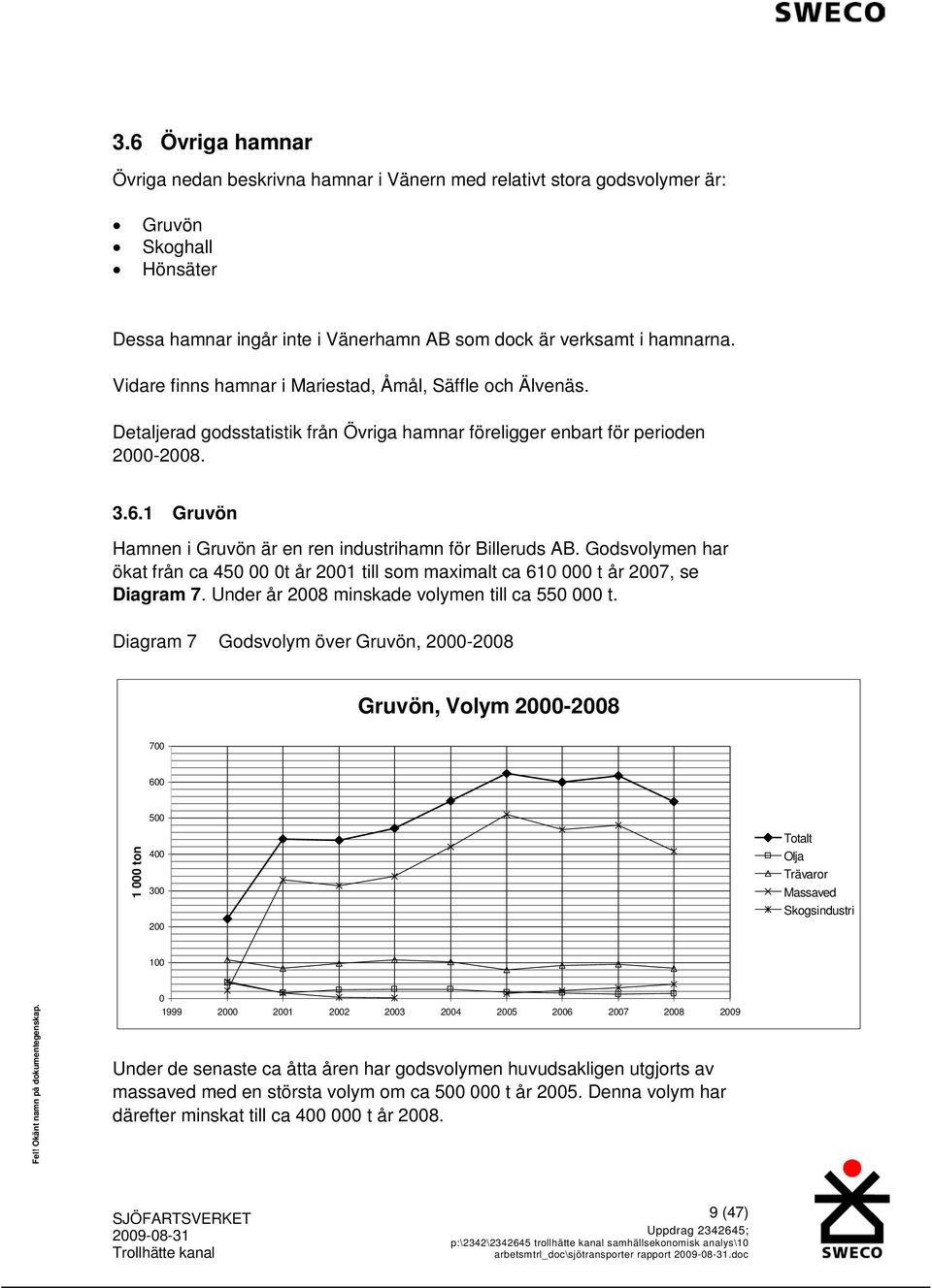 1 Gruvön Hamnen i Gruvön är en ren industrihamn för Billeruds AB. Godsvolymen har ökat från ca 450 00 0t år 2001 till som maximalt ca 610 000 t år 2007, se Diagram 7.