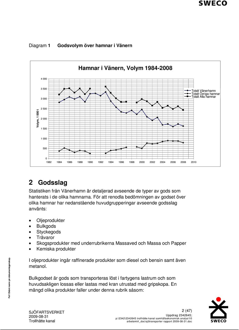 För att renodla bedömningen av godset över olika hamnar har nedanstående huvudgrupperingar avseende godsslag använts: Oljeprodukter Bulkgods Styckegods Trävaror Skogsprodukter med underrubrikerna