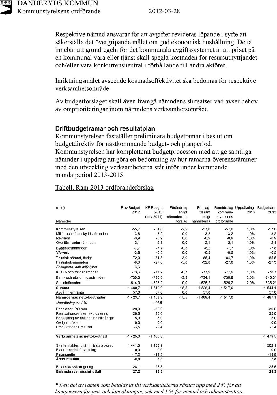 förhållande till andra aktörer. Inriktningsmålet avseende kostnadseffektivitet ska bedömas för respektive verksamhetsområde.