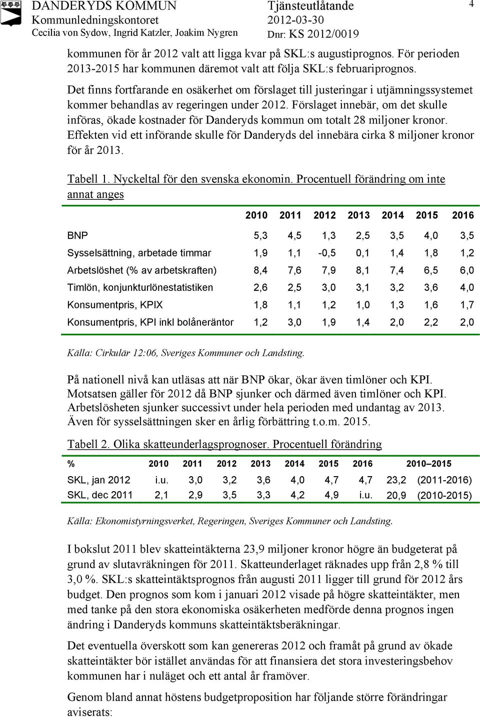 Förslaget innebär, om det skulle införas, ökade kostnader för Danderyds kommun om totalt 28 miljoner kronor.