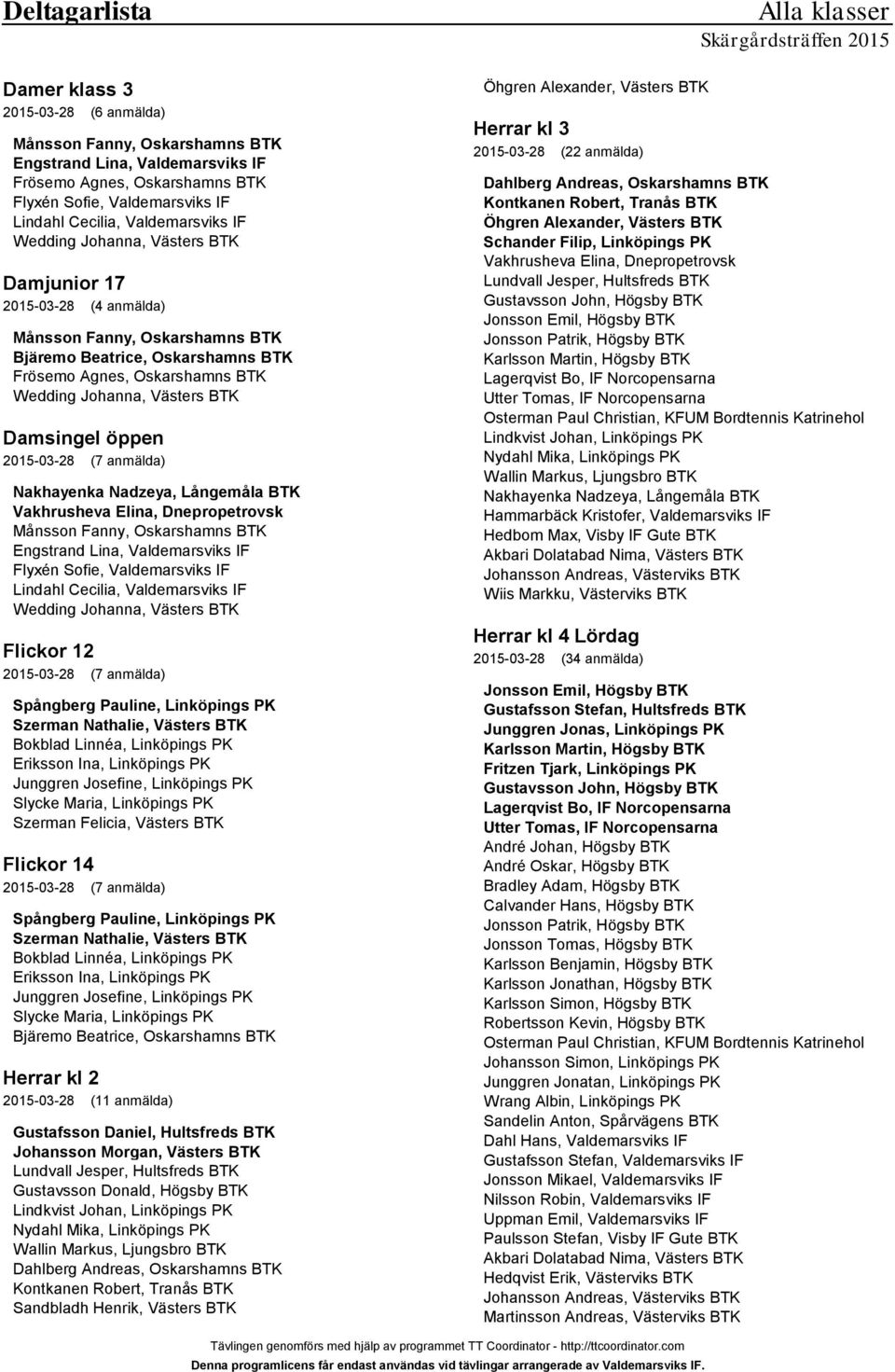 Västers BTK Damsingel öppen 2015-03-28 (7 anmälda) Nakhayenka Nadzeya, Långemåla BTK Vakhrusheva Elina, Dnepropetrovsk Månsson Fanny, Oskarshamns BTK Engstrand Lina, Valdemarsviks IF Flyxén Sofie,