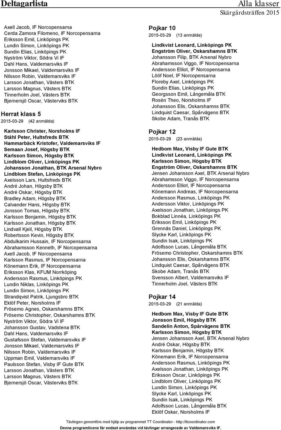 Västerviks BTK Herrat klass 5 2015-03-29 (42 anmälda) Karlsson Christer, Norsholms IF Ståhl Peter, Hultsfreds BTK Hammarbäck Kristofer, Valdemarsviks IF Semaan Josef, Högsby BTK Lindblom Oliver,