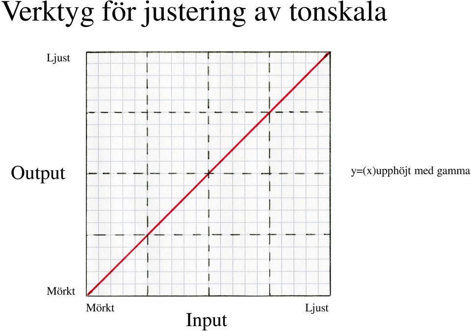 Output y=(x)upphöjt med