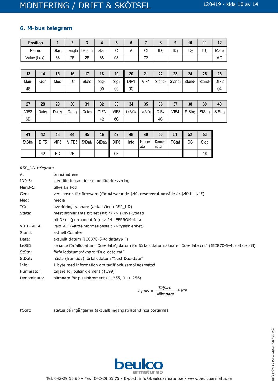 (permanent fel) -> fel i EEPROM-data VIF1=VIF4: vald VIF (värdeinformationsfält -> fysisk enhet) Stand: aktuell Counter Date: aktuellt datum (IEC870-5-4: datatyp F) LeStD: senaste förfallodatum