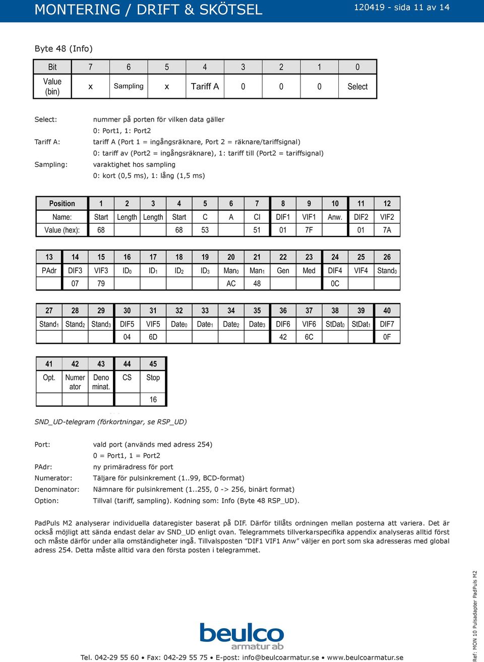 (används med adress 254) 0 = Port1, 1 = Port2 PAdr: ny primäradress för port Numerator: Täljare för pulsinkrement (1..99, BCD-format) Denominator: Nämnare för pulsinkrement (1.