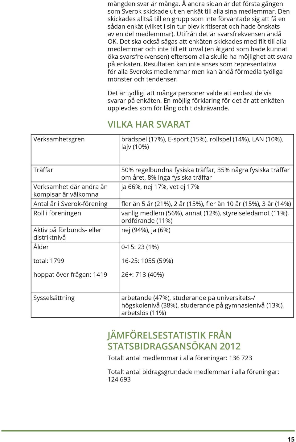 Det ska också sägas att enkäten skickades med flit till alla medlemmar och inte till ett urval (en åtgärd som hade kunnat öka svarsfrekvensen) eftersom alla skulle ha möjlighet att svara på enkäten.