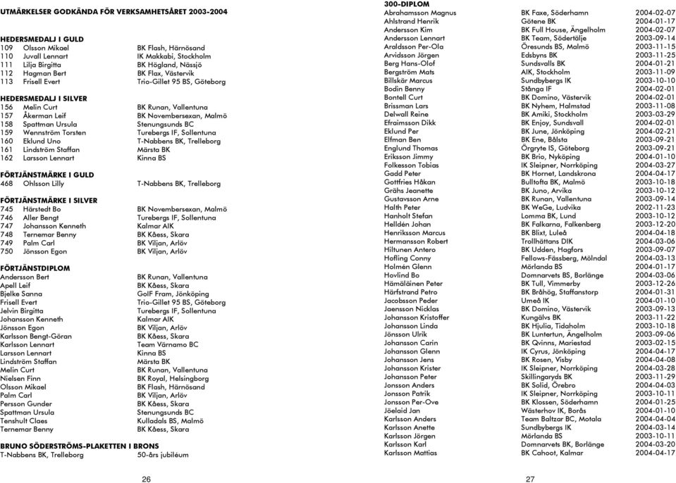 Stenungsunds BC 159 Wennström Torsten Turebergs IF, Sollentuna 160 Eklund Uno T-Nabbens BK, Trelleborg 161 Lindström Staffan Märsta BK 162 Larsson Lennart Kinna BS FÖRTJÄNSTMÄRKE I GULD 468 Ohlsson