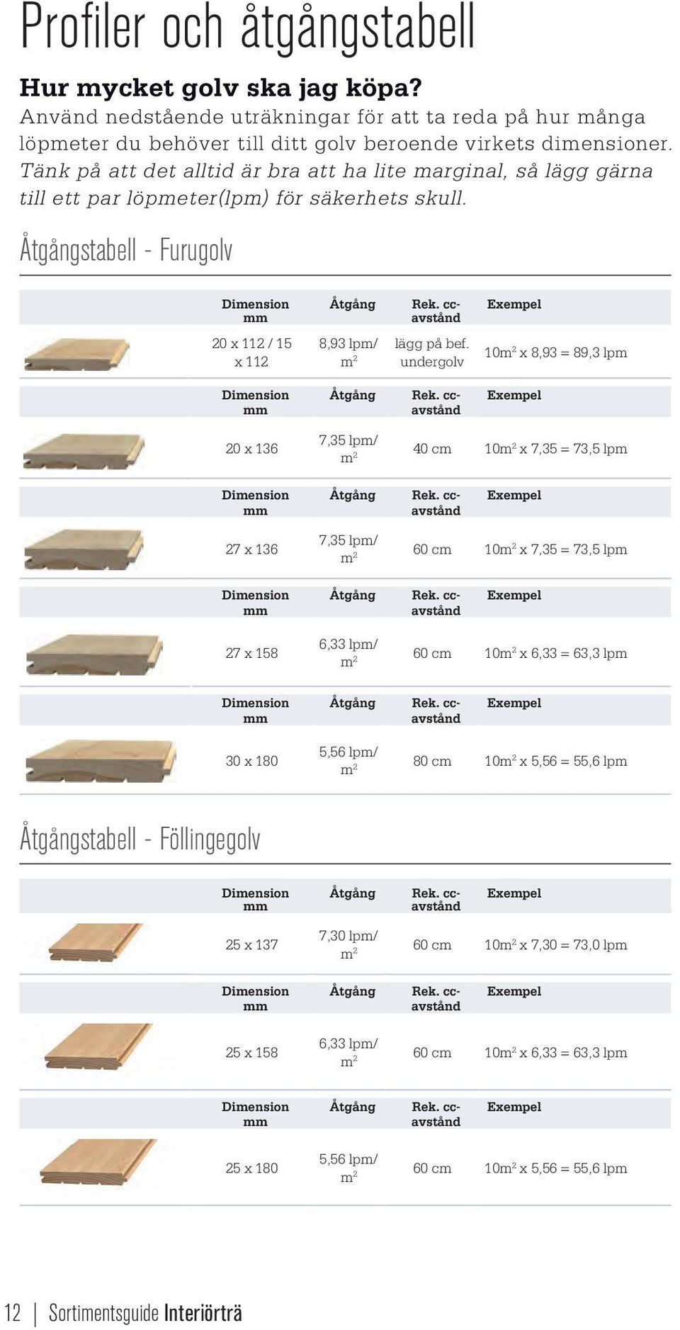 cc- Exempel avstånd 20 x 112 / 15 x 112 8,93 lpm/ m 2 lägg på bef. undergolv Dimension Åtgång Rek.