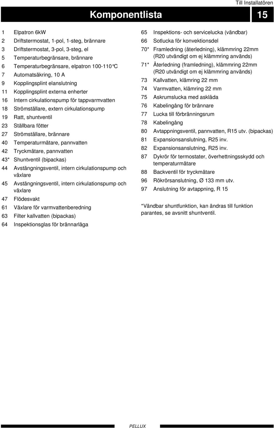 shuntventil 23 Ställbara fötter 27 Strömställare, brännare 40 Temperaturmätare, pannvatten 42 Tryckmätare, pannvatten 43* Shuntventil (bipackas) 44 Avstängningsventil, intern cirkulationspump och