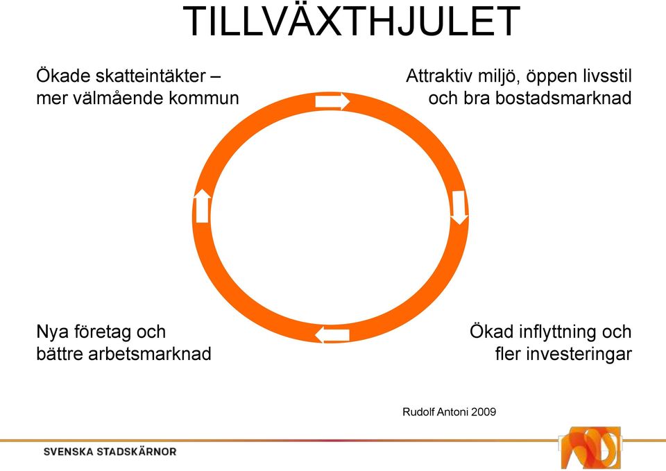 bostadsmarknad Nya företag och bättre arbetsmarknad