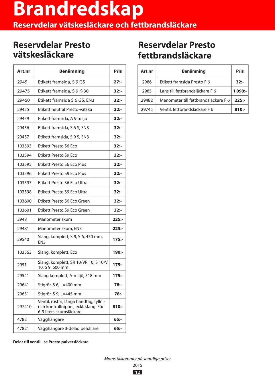 nr Benämning Pris 2986 Etikett framsida Presto F 6 32:- 2985 Lans till fettbrandsläckare F 6 1 090:- 29482 Manometer till fettbrandsläckare F 6 225:- 29745 Ventil, fettbrandsläckare F 6 810:- 29459