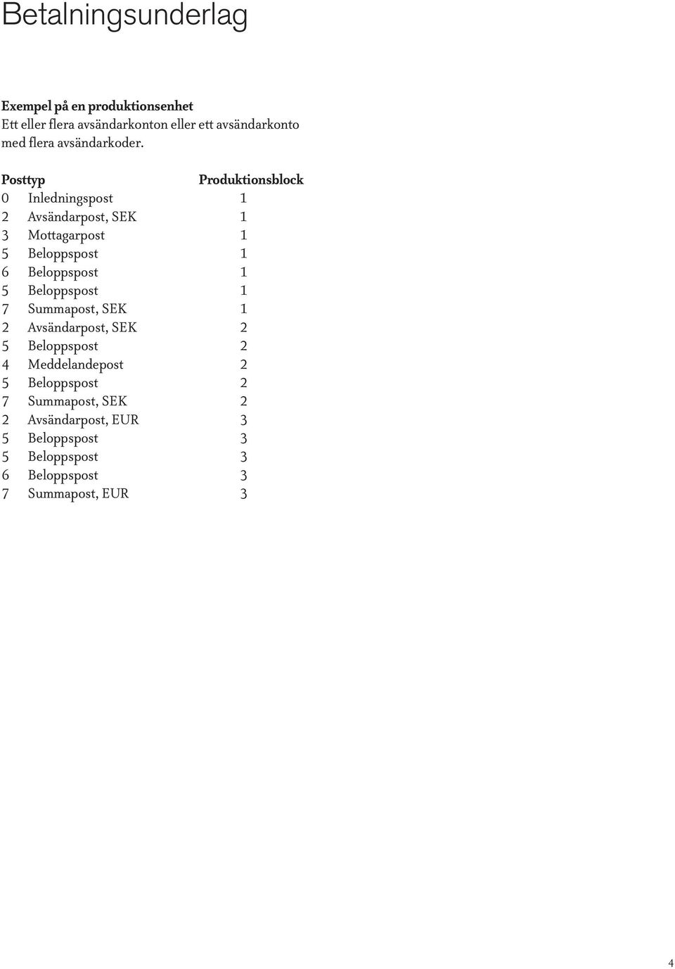 Beloppspost 1 5 Beloppspost 1 7 Summapost, SEK 1 2 Avsändarpost, SEK 2 5 Beloppspost 2 4 Meddelandepost 2 5