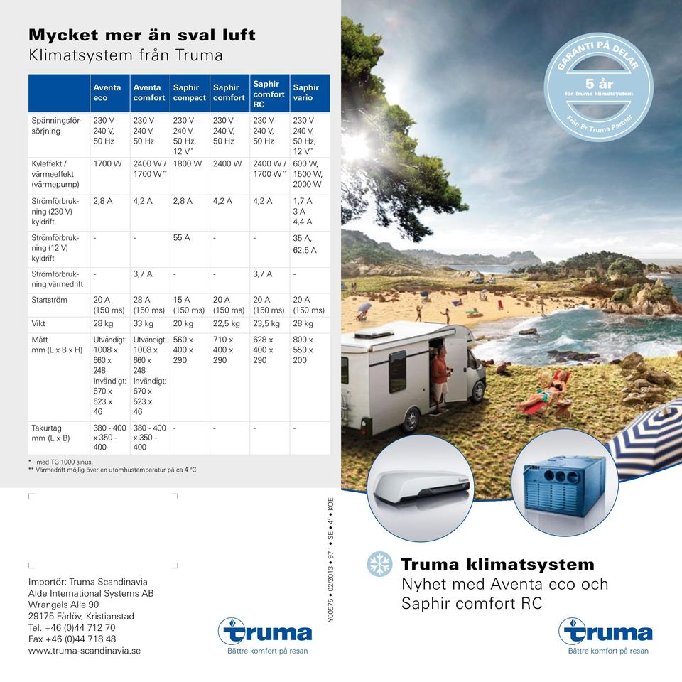 4,4 A - - 55 A - - 35 A, 62,5 A - 3,7 A - - 3,7 A - Startström 28 A 15 A Vikt 28 kg 33 kg 20 kg 22,5 kg 23,5 kg 28 kg Mått mm (L x B x H) Utvändigt: 1008 x 660 x 248 Invändigt: 670 x 523 x 46