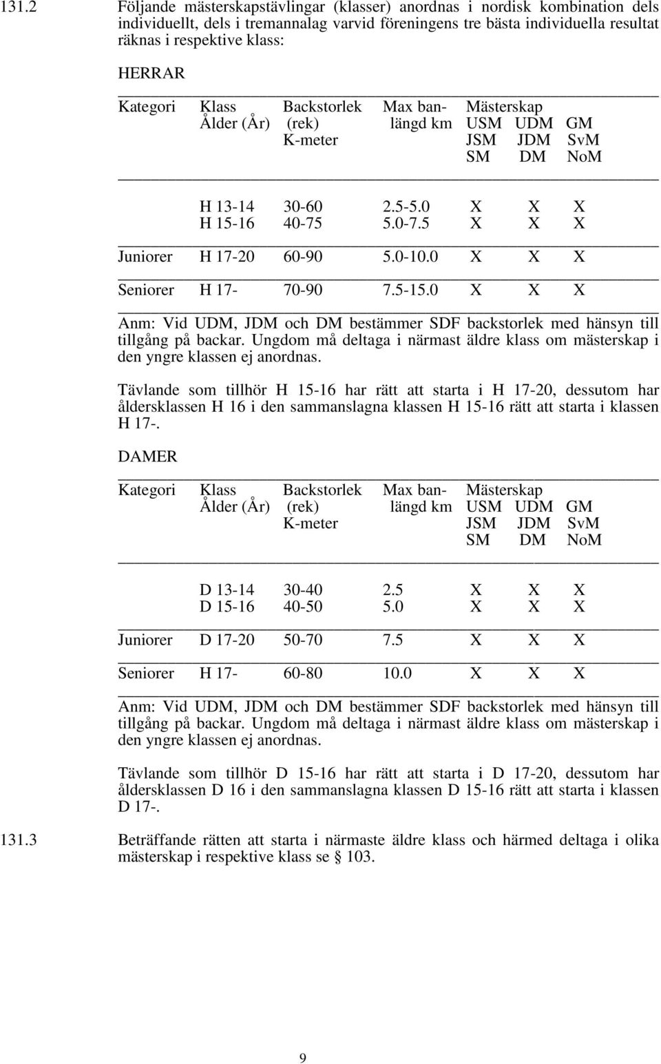 0 X X X Seniorer H 17-70-90 7.5-15.0 X X X Anm: Vid UDM, JDM och DM bestämmer SDF backstorlek med hänsyn till tillgång på backar.