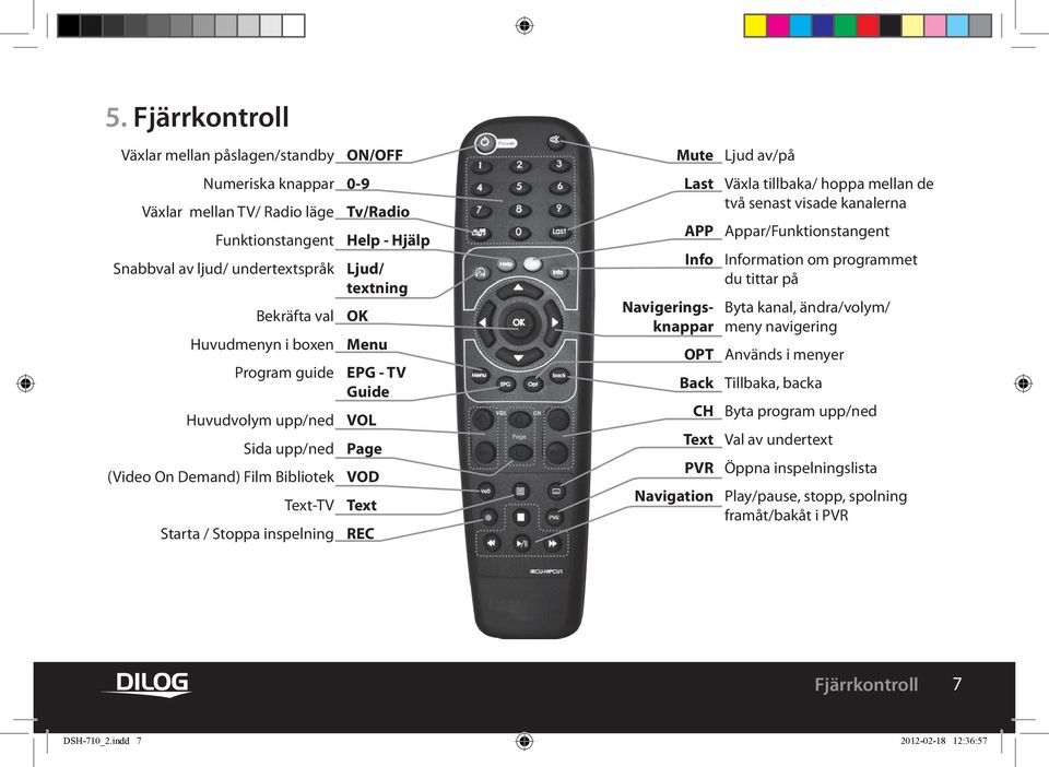 Last APP Info Navigeringsknappar OPT Back CH Text PVR Navigation Ljud av/på Växla tillbaka/ hoppa mellan de två senast visade kanalerna Appar/Funktionstangent Information om programmet du tittar på