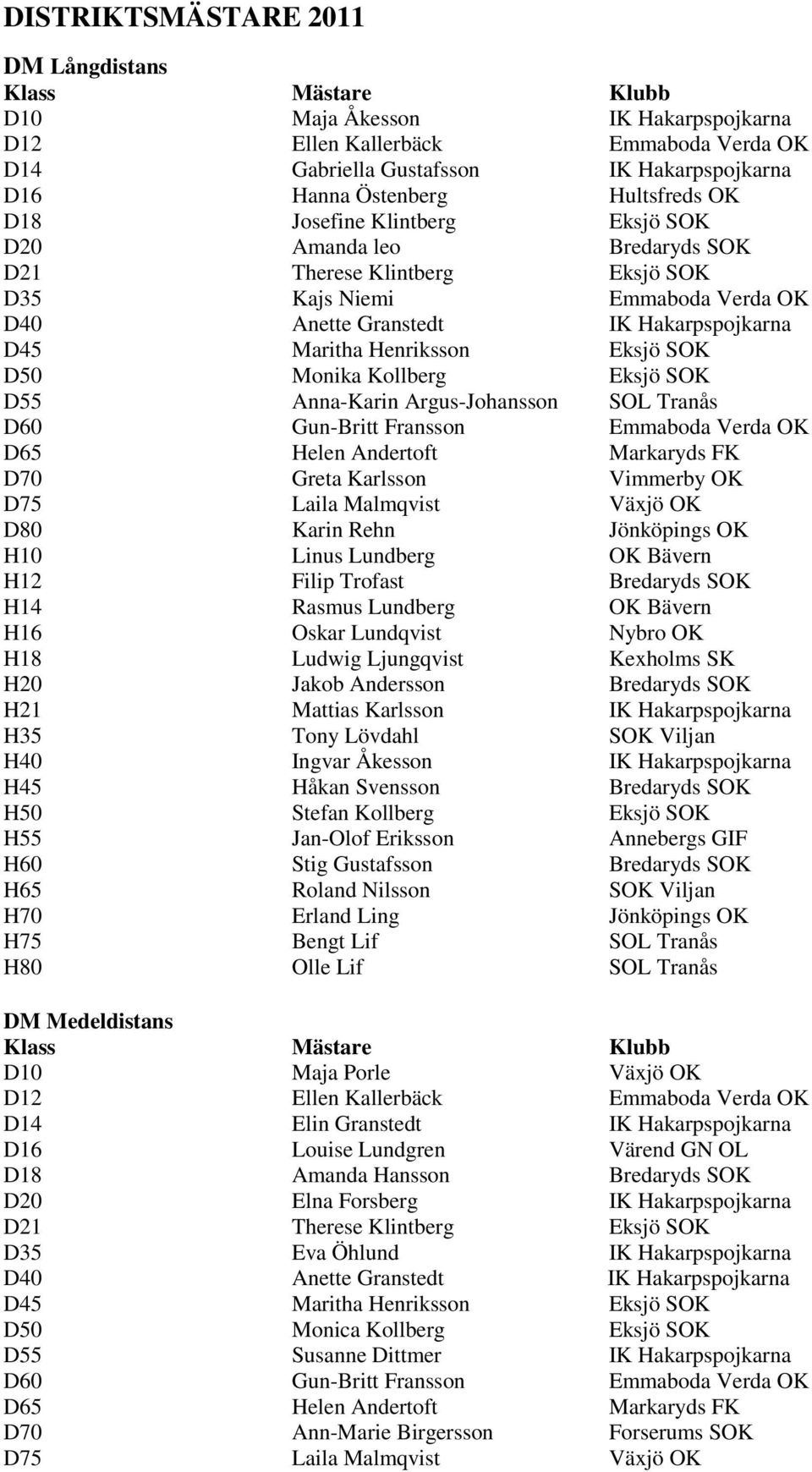 Henriksson Eksjö SOK D50 Monika Kollberg Eksjö SOK D55 Anna-Karin Argus-Johansson SOL Tranås D60 Gun-Britt Fransson Emmaboda Verda OK D65 Helen Andertoft Markaryds FK D70 Greta Karlsson Vimmerby OK