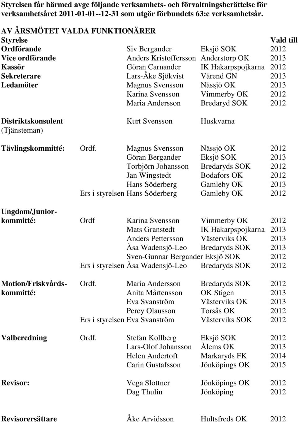 Sekreterare Lars-Åke Sjökvist Värend GN 2013 Ledamöter Magnus Svensson Nässjö OK 2013 Karina Svensson Vimmerby OK 2012 Maria Andersson Bredaryd SOK 2012 Distriktskonsulent Kurt Svensson Huskvarna