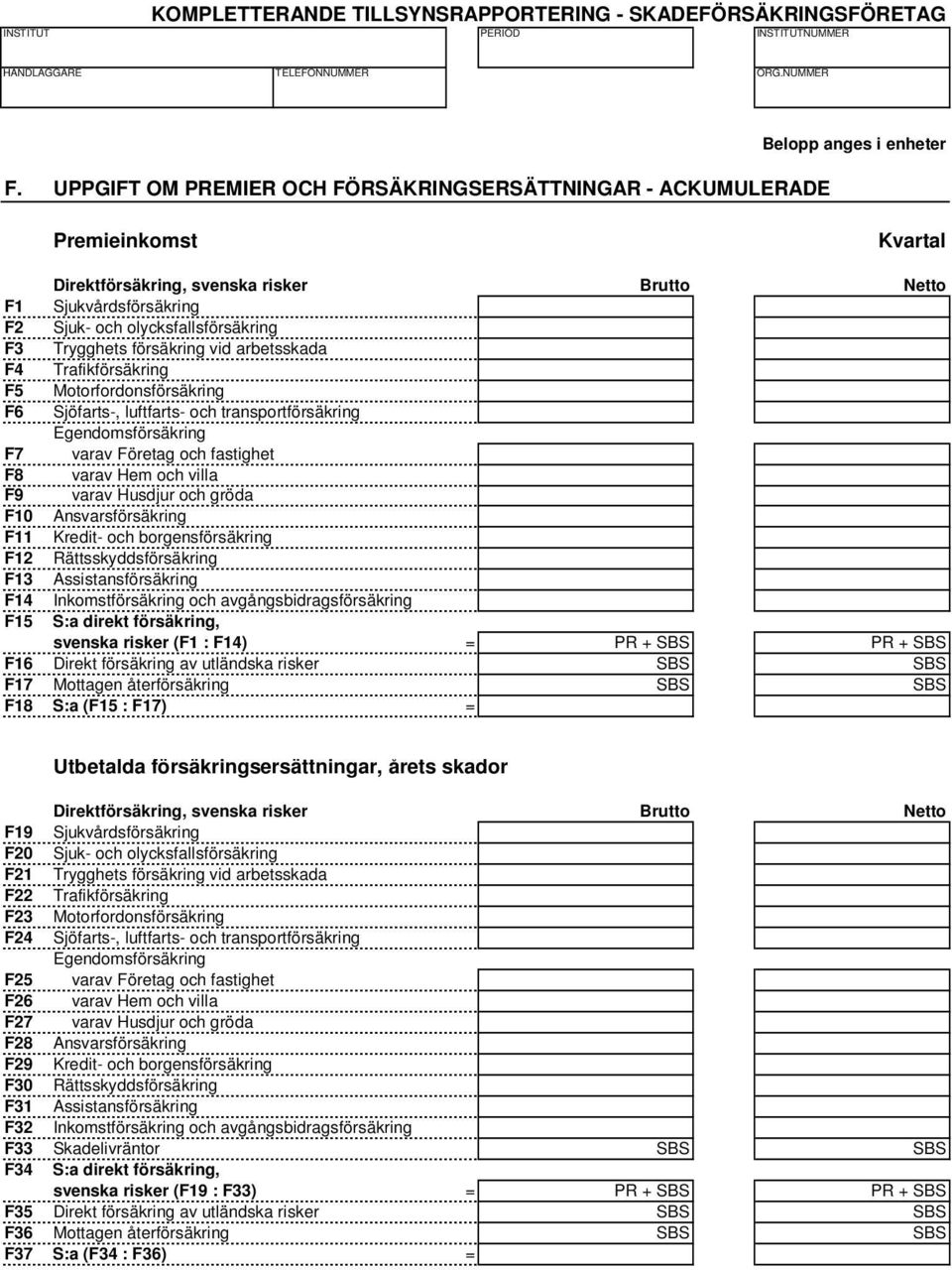 varav Husdjur och gröda F10 Ansvarsförsäkring F11 Kredit- och borgensförsäkring F12 Rättsskyddsförsäkring F13 Assistansförsäkring F14 Inkomstförsäkring och avgångsbidragsförsäkring F15 S:a direkt