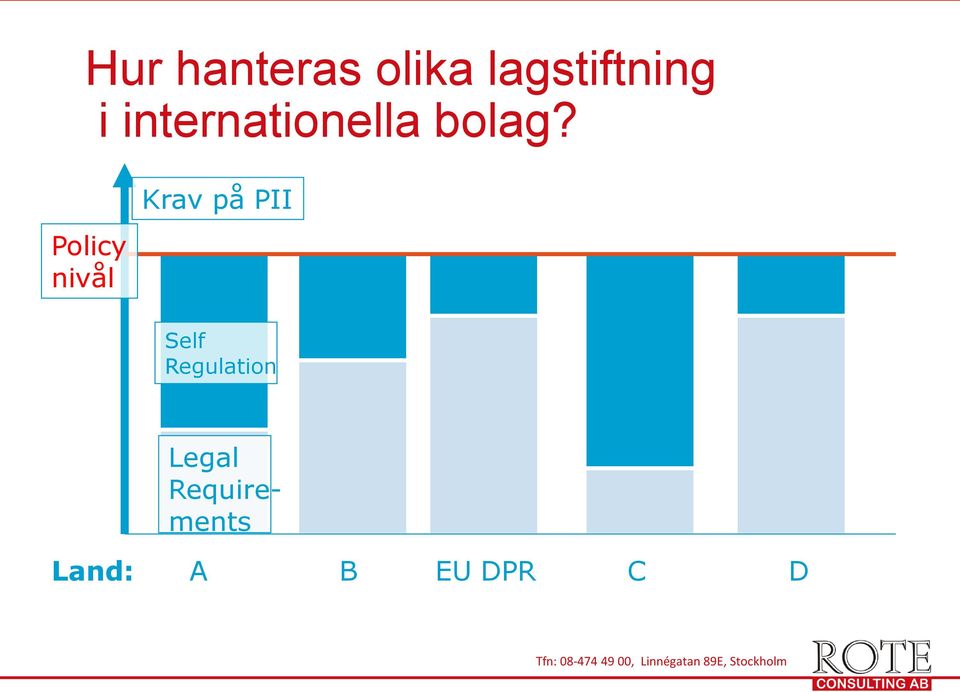 Policy nivål Krav på PII Self