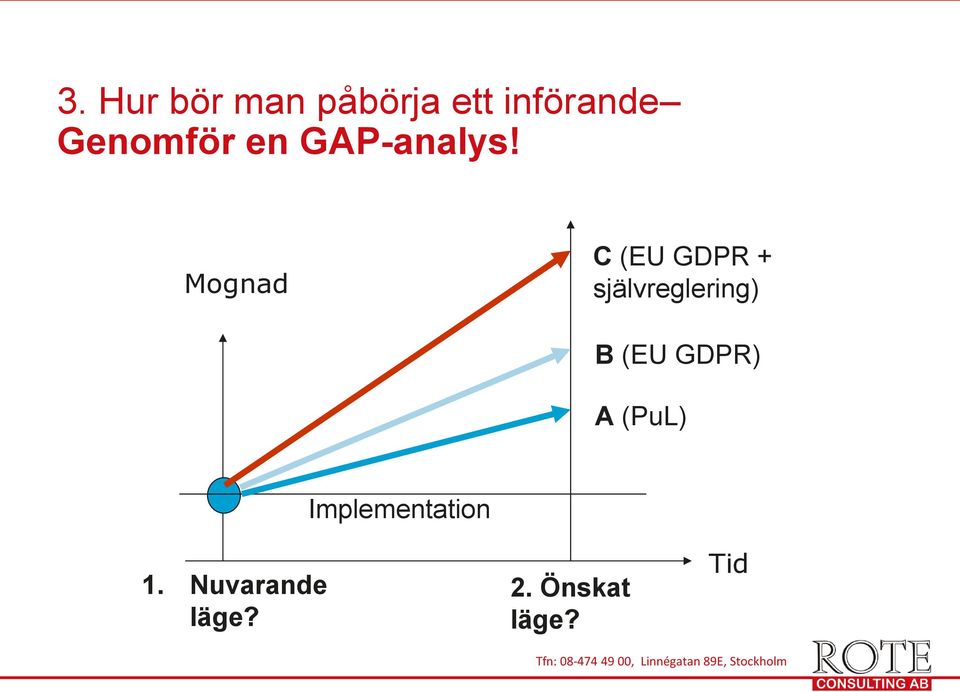 Mognad C (EU GDPR + självreglering) B (EU