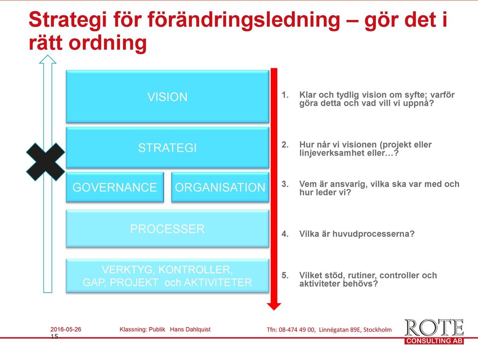 Hur når vi visionen (projekt eller linjeverksamhet eller? GOVERNANCE ORGANISATION 3.