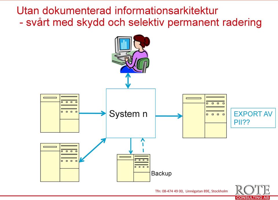 med skydd och selektiv