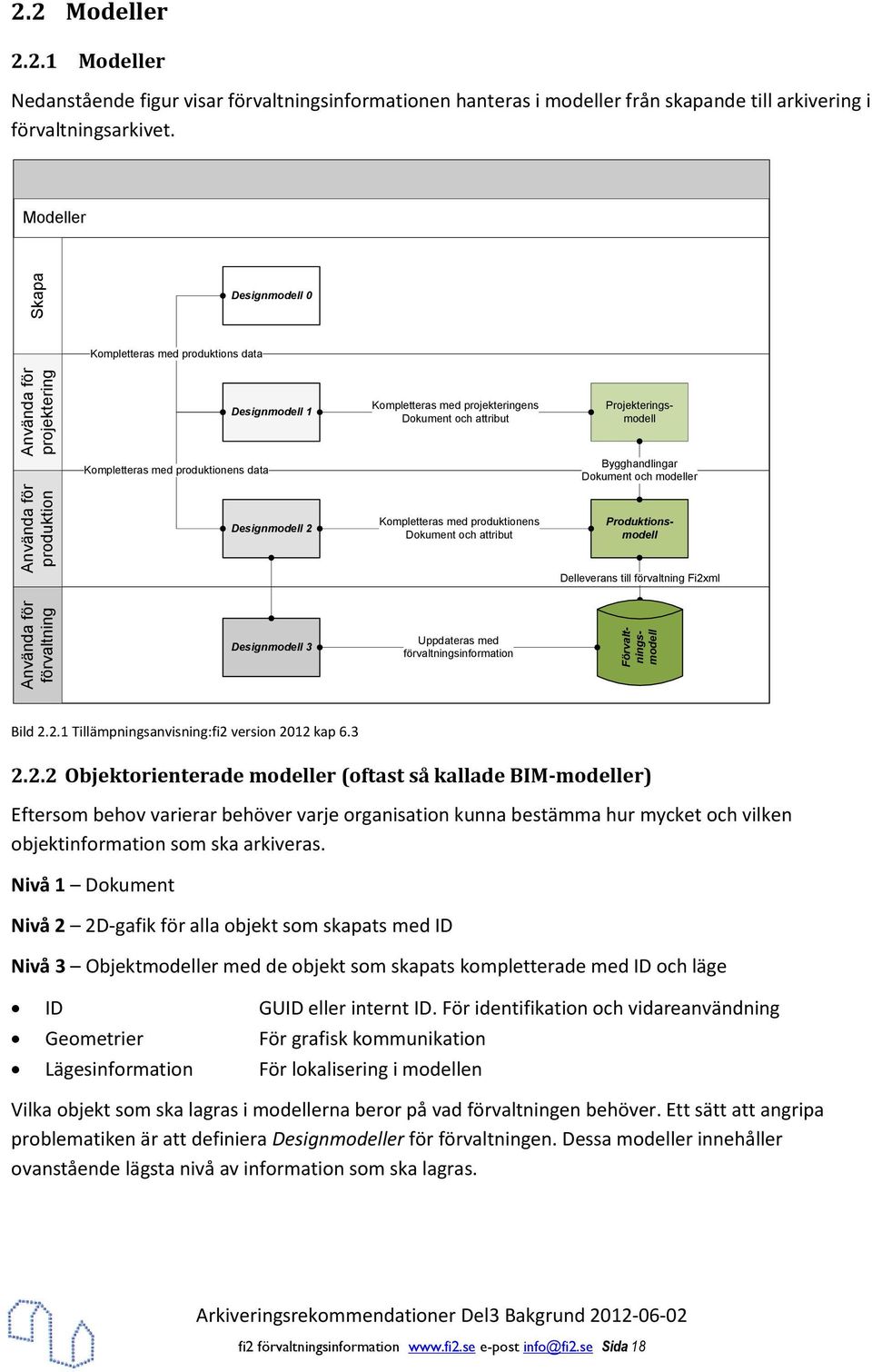 Projekteringsmodell Bygghandlingar Dokument och modeller Använda för produktion Designmodell 2 Kompletteras med produktionens Dokument och attribut Produktionsmodell Delleverans till förvaltning