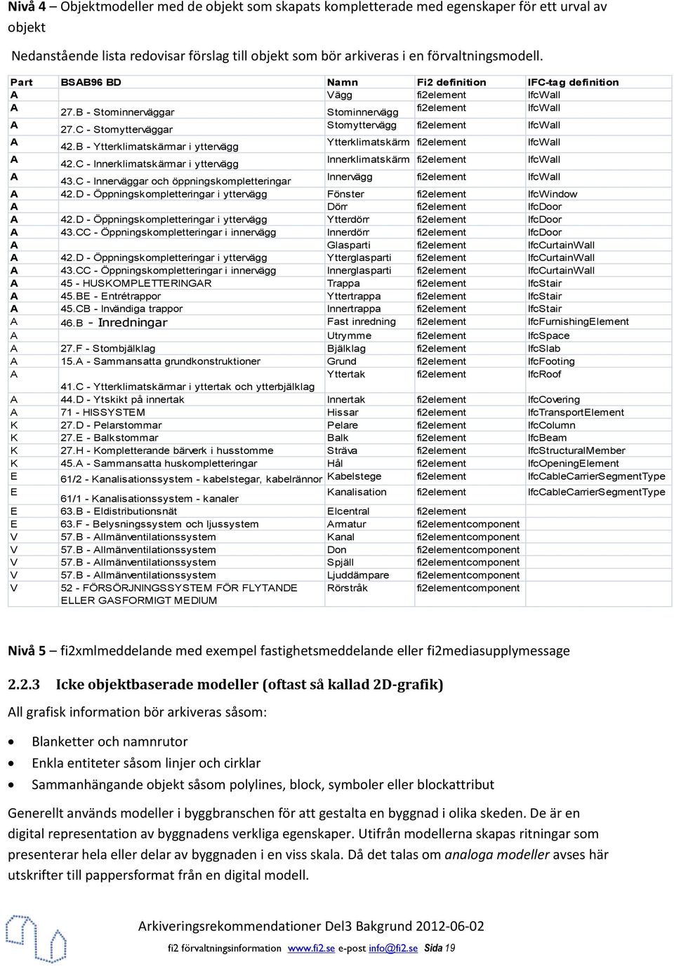 C - Stomytterväggar Stomyttervägg fi2element IfcWall A 42.B - Ytterklimatskärmar i yttervägg Ytterklimatskärm fi2element IfcWall A 42.