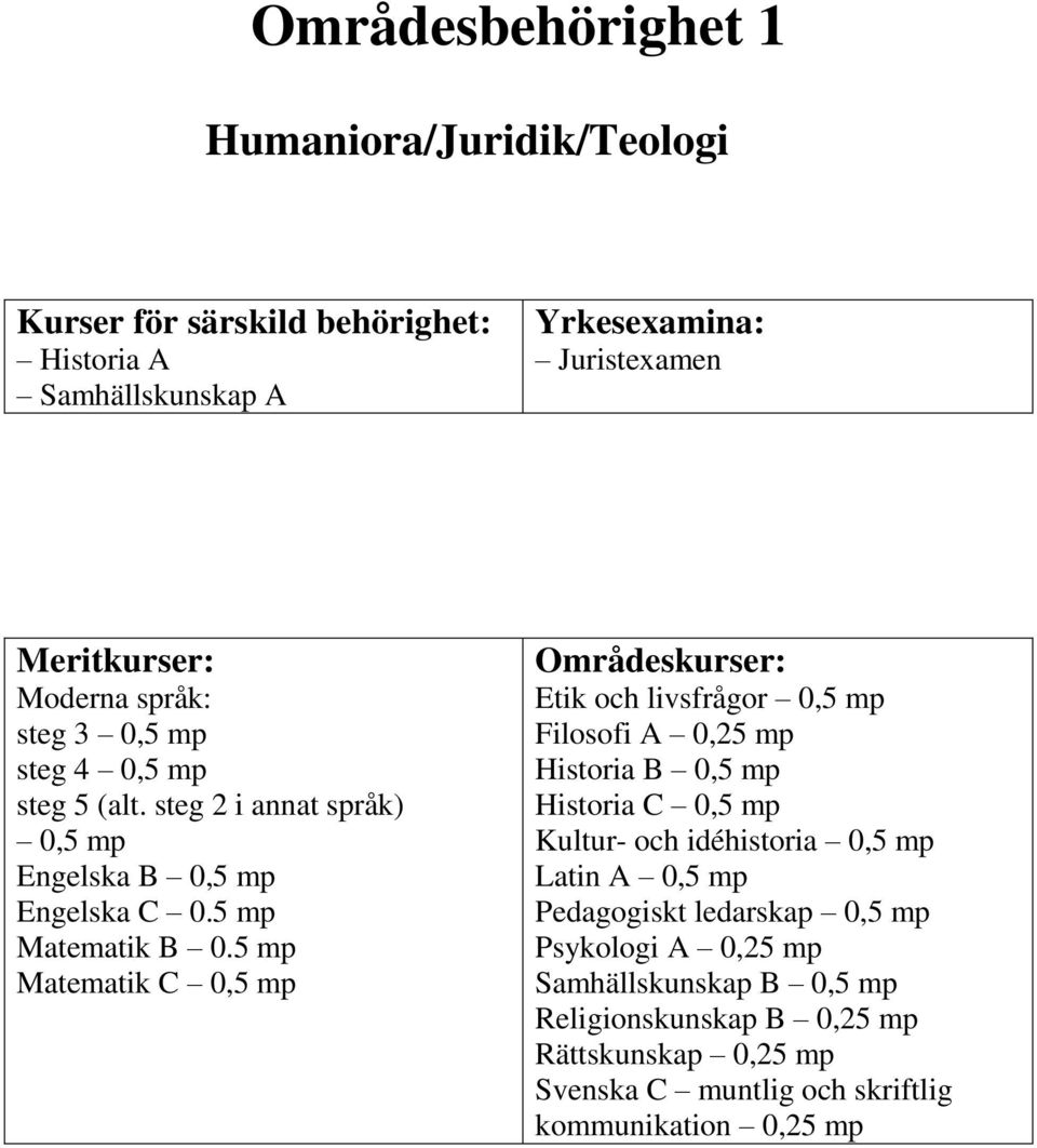 5 Matematik C 0,5 Etik och livsfrågor 0,5 Filosofi A 0,25 Historia B 0,5 Historia C 0,5
