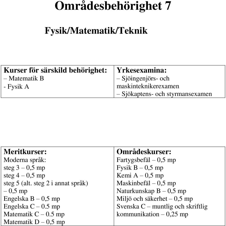 0,5 Engelska B 0,5 Matematik C 0.