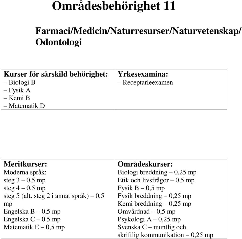 E 0,5 Biologi breddning 0,25 Etik och livsfrågor 0,5 Fysik B 0,5 Fysik breddning