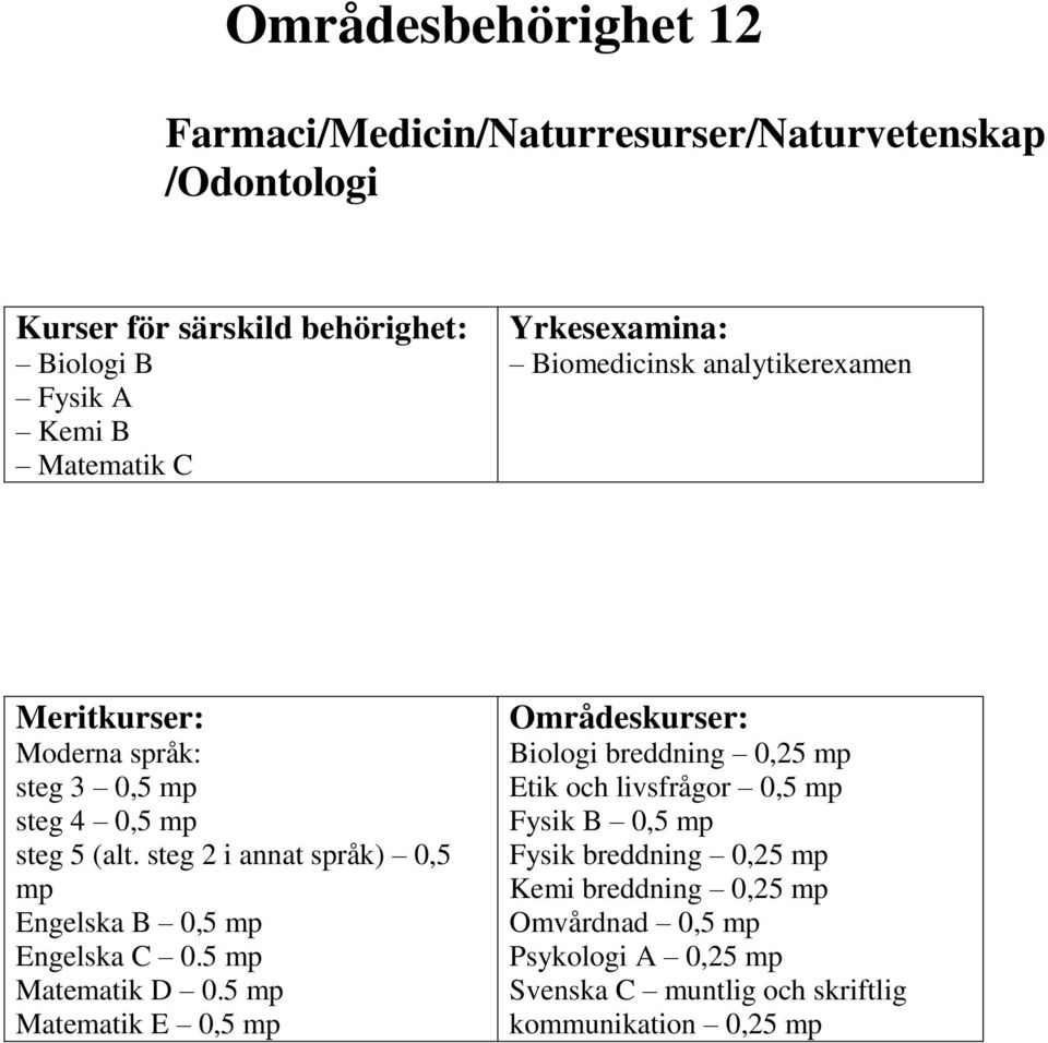 0,5 Matematik D 0.