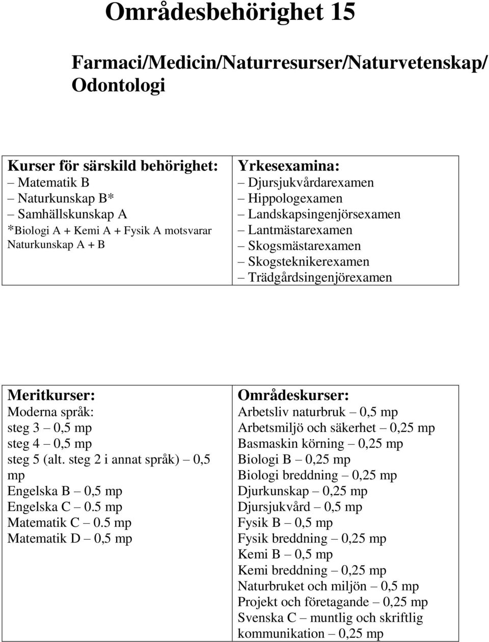 Trädgårdsingenjörexamen 0,5 Engelska B 0,5 Matematik C 0.