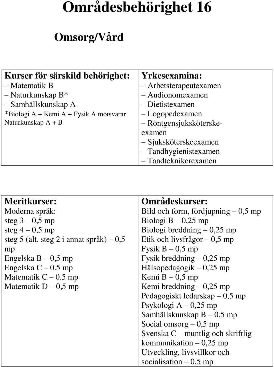 0.5 Matematik D 0,5 Bild och form, fördjupning 0,5 Biologi B 0,25 Biologi breddning 0,25 Etik och livsfrågor 0,5 Fysik B 0,5 Fysik breddning 0,25 Hälsopedagogik