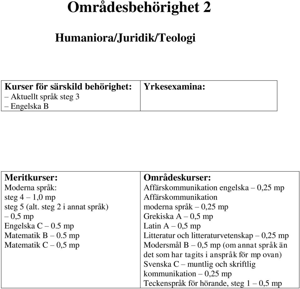 5 Matematik C 0,5 Affärskommunikation engelska 0,25 Affärskommunikation moderna språk 0,25