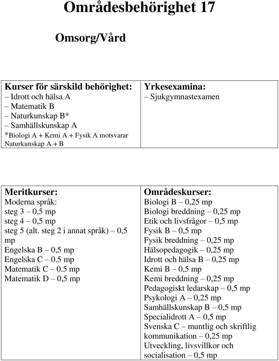 5 Matematik D 0,5 Biologi B 0,25 Biologi breddning 0,25 Etik och livsfrågor 0,5 Fysik B 0,5 Fysik breddning 0,25 Hälsopedagogik
