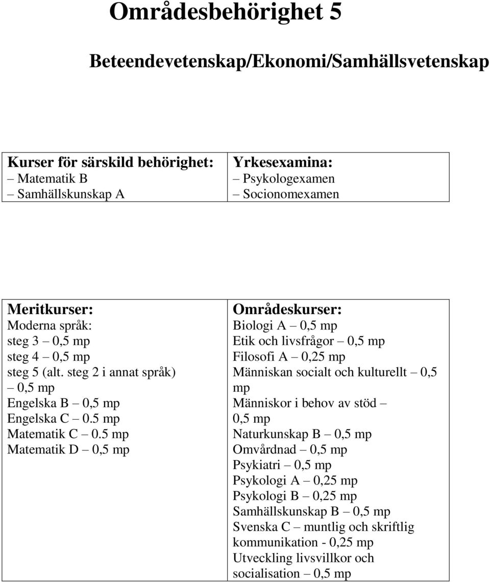 5 Matematik D 0,5 Biologi A 0,5 Etik och livsfrågor 0,5 Filosofi A 0,25 Människan socialt och kulturellt 0,5