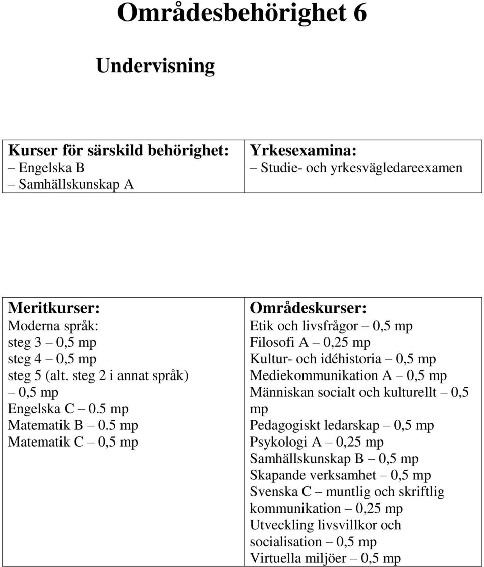 5 Matematik C 0,5 Etik och livsfrågor 0,5 Filosofi A 0,25 Kultur- och idéhistoria 0,5
