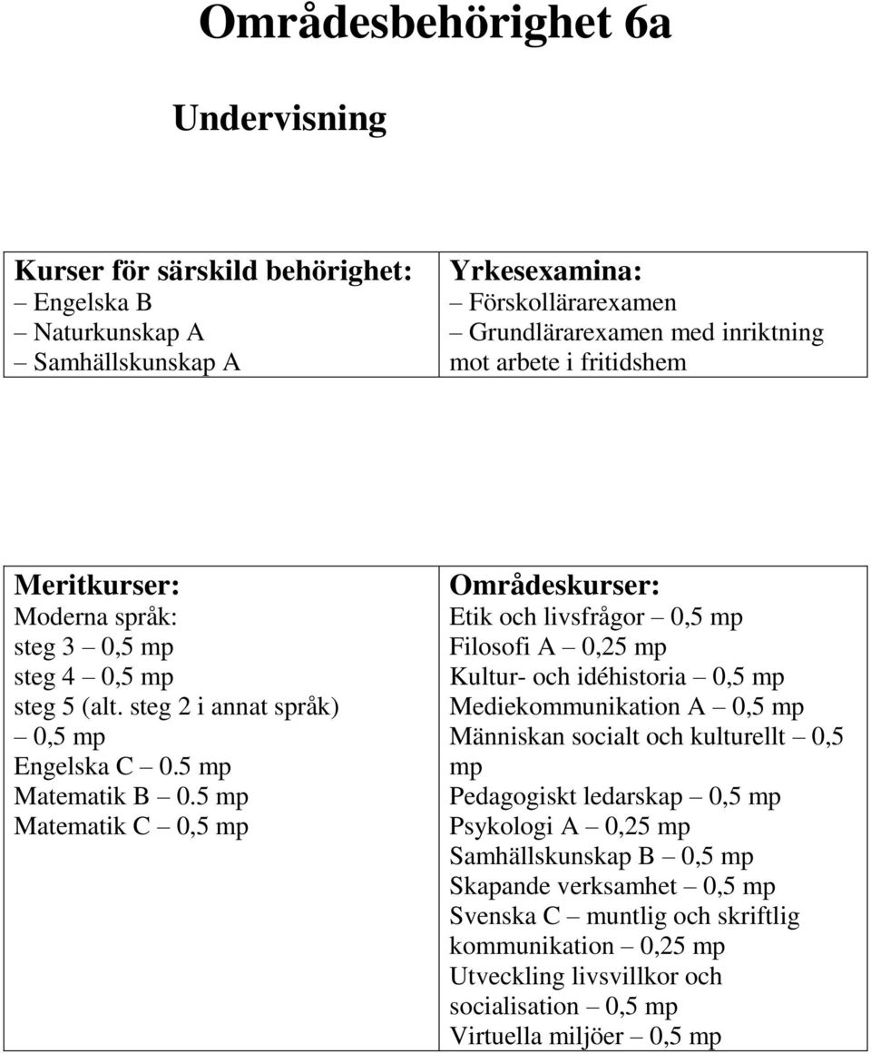 5 Matematik C 0,5 Etik och livsfrågor 0,5 Filosofi A 0,25 Kultur- och idéhistoria 0,5 Mediekommunikation A 0,5