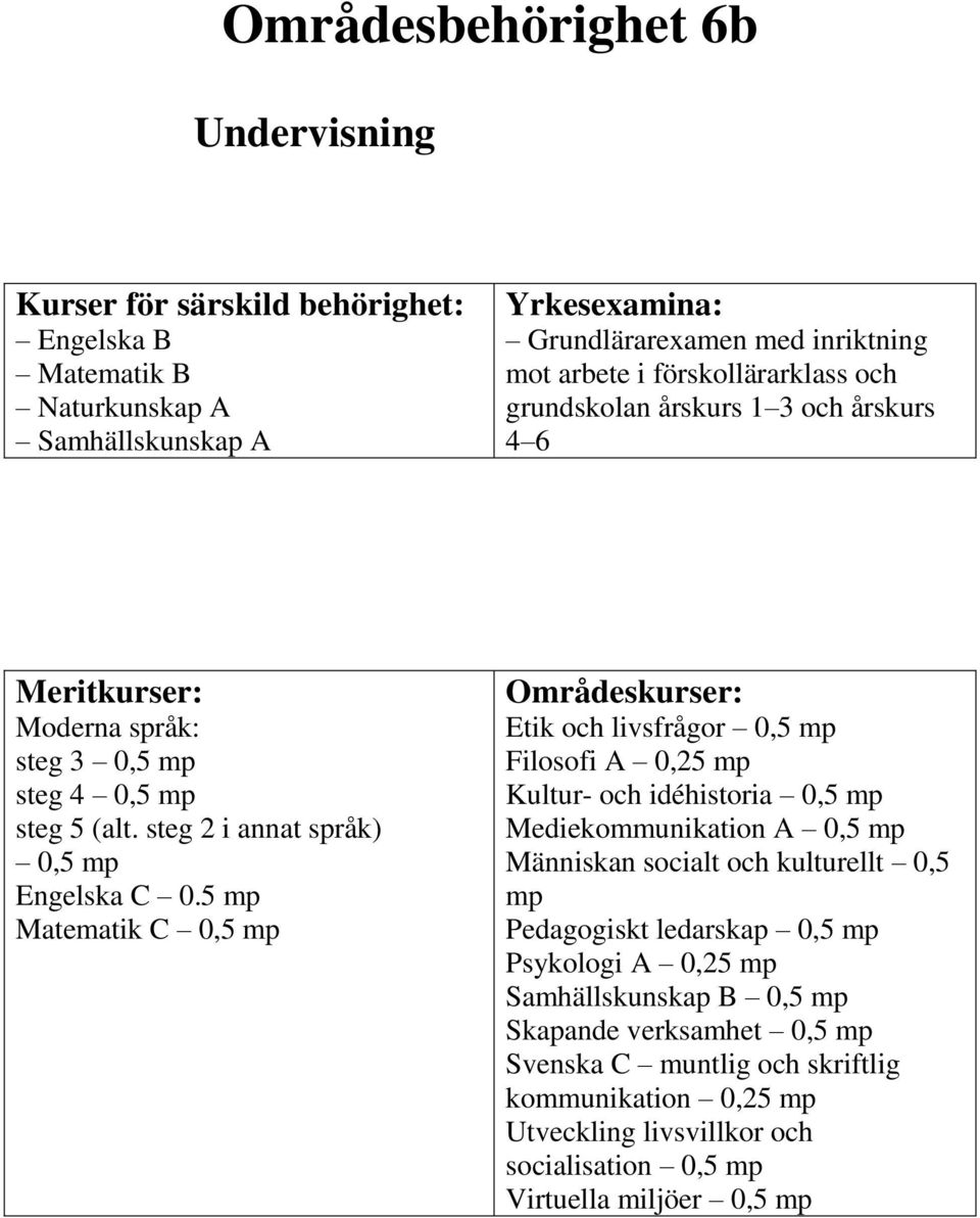 0,25 Kultur- och idéhistoria 0,5 Mediekommunikation A 0,5 Människan socialt och kulturellt 0,5 Pedagogiskt ledarskap 0,5